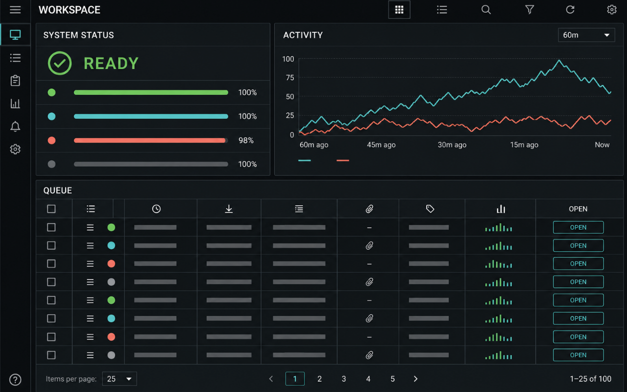 Dark operations workspace with system health, activity charts, and a structured work queue
